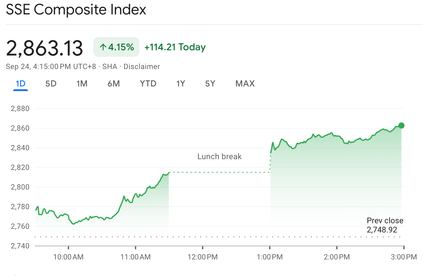 Stocks rise as China announces economic stimulus package